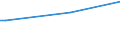 KN 02073651 /Exporte /Einheit = Preise (Euro/Tonne) /Partnerland: Malaysia /Meldeland: Europäische Union /02073651:Brste und Teile Davon, Unentbeint, von G„nsen `hausgeflgel`, Gefroren