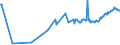 KN 02073651 /Exporte /Einheit = Preise (Euro/Tonne) /Partnerland: Extra-eur /Meldeland: Europäische Union /02073651:Brste und Teile Davon, Unentbeint, von G„nsen `hausgeflgel`, Gefroren