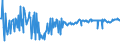 KN 02073653 /Exporte /Einheit = Preise (Euro/Tonne) /Partnerland: Frankreich /Meldeland: Europäische Union /02073653:Brste und Teile Davon, Unentbeint, von Enten Oder Perlhhnern `hausgeflgel`, Gefroren