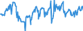 KN 02073653 /Exporte /Einheit = Preise (Euro/Tonne) /Partnerland: Deutschland /Meldeland: Europäische Union /02073653:Brste und Teile Davon, Unentbeint, von Enten Oder Perlhhnern `hausgeflgel`, Gefroren