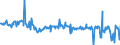 KN 02073653 /Exporte /Einheit = Preise (Euro/Tonne) /Partnerland: Ver.koenigreich /Meldeland: Europäische Union /02073653:Brste und Teile Davon, Unentbeint, von Enten Oder Perlhhnern `hausgeflgel`, Gefroren