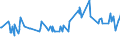 KN 02073661 /Exporte /Einheit = Preise (Euro/Tonne) /Partnerland: Niederlande /Meldeland: Europäische Union /02073661:Schenkel und Teile Davon, Unentbeint, von G„nsen `hausgeflgel`, Gefroren