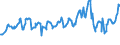 KN 02073661 /Exporte /Einheit = Preise (Euro/Tonne) /Partnerland: Deutschland /Meldeland: Europäische Union /02073661:Schenkel und Teile Davon, Unentbeint, von G„nsen `hausgeflgel`, Gefroren