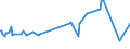 KN 02073661 /Exporte /Einheit = Preise (Euro/Tonne) /Partnerland: Ver.koenigreich /Meldeland: Europäische Union /02073661:Schenkel und Teile Davon, Unentbeint, von G„nsen `hausgeflgel`, Gefroren