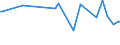 KN 02073661 /Exporte /Einheit = Preise (Euro/Tonne) /Partnerland: Daenemark /Meldeland: Europäische Union /02073661:Schenkel und Teile Davon, Unentbeint, von G„nsen `hausgeflgel`, Gefroren