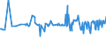 KN 02073663 /Exporte /Einheit = Preise (Euro/Tonne) /Partnerland: Italien /Meldeland: Europäische Union /02073663:Schenkel und Teile Davon, Unentbeint, von Enten Oder Perlhhnern `hausgeflgel`, Gefroren