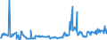 KN 02073663 /Exporte /Einheit = Preise (Euro/Tonne) /Partnerland: Ver.koenigreich /Meldeland: Europäische Union /02073663:Schenkel und Teile Davon, Unentbeint, von Enten Oder Perlhhnern `hausgeflgel`, Gefroren