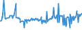 KN 02073663 /Exporte /Einheit = Preise (Euro/Tonne) /Partnerland: Daenemark /Meldeland: Europäische Union /02073663:Schenkel und Teile Davon, Unentbeint, von Enten Oder Perlhhnern `hausgeflgel`, Gefroren