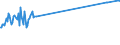 KN 02073671 /Exporte /Einheit = Preise (Euro/Tonne) /Partnerland: Italien /Meldeland: Europäische Union /02073671:G„nsermpfe Oder Entenrmpfe `hausgeflgel`, Gefroren