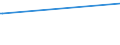 KN 02073671 /Exporte /Einheit = Preise (Euro/Tonne) /Partnerland: Daenemark /Meldeland: Europäische Union /02073671:G„nsermpfe Oder Entenrmpfe `hausgeflgel`, Gefroren