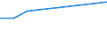 KN 02073671 /Exporte /Einheit = Preise (Euro/Tonne) /Partnerland: Griechenland /Meldeland: Europäische Union /02073671:G„nsermpfe Oder Entenrmpfe `hausgeflgel`, Gefroren