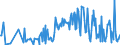 KN 02073679 /Exporte /Einheit = Preise (Euro/Tonne) /Partnerland: Frankreich /Meldeland: Europäische Union /02073679:Teile von Enten, G„nsen Oder Perlhhnern `hausgeflgel`, Unentbeint, Gefroren (Ausg. H„lften Oder Viertel, Ganze Flgel, Auch Ohne Flgelspitzen, Rcken, H„lse, Rcken mit H„lsen, Sterze Oder Flgelspitzen, Brste Oder Schenkel und Teile Davon Sowie G„nsermpfe Oder Entenrmpfe)