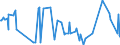 KN 02073679 /Exporte /Einheit = Preise (Euro/Tonne) /Partnerland: Daenemark /Meldeland: Europäische Union /02073679:Teile von Enten, G„nsen Oder Perlhhnern `hausgeflgel`, Unentbeint, Gefroren (Ausg. H„lften Oder Viertel, Ganze Flgel, Auch Ohne Flgelspitzen, Rcken, H„lse, Rcken mit H„lsen, Sterze Oder Flgelspitzen, Brste Oder Schenkel und Teile Davon Sowie G„nsermpfe Oder Entenrmpfe)