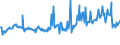 KN 02073679 /Exporte /Einheit = Preise (Euro/Tonne) /Partnerland: Portugal /Meldeland: Europäische Union /02073679:Teile von Enten, G„nsen Oder Perlhhnern `hausgeflgel`, Unentbeint, Gefroren (Ausg. H„lften Oder Viertel, Ganze Flgel, Auch Ohne Flgelspitzen, Rcken, H„lse, Rcken mit H„lsen, Sterze Oder Flgelspitzen, Brste Oder Schenkel und Teile Davon Sowie G„nsermpfe Oder Entenrmpfe)