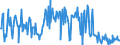 KN 02073679 /Exporte /Einheit = Preise (Euro/Tonne) /Partnerland: Spanien /Meldeland: Europäische Union /02073679:Teile von Enten, G„nsen Oder Perlhhnern `hausgeflgel`, Unentbeint, Gefroren (Ausg. H„lften Oder Viertel, Ganze Flgel, Auch Ohne Flgelspitzen, Rcken, H„lse, Rcken mit H„lsen, Sterze Oder Flgelspitzen, Brste Oder Schenkel und Teile Davon Sowie G„nsermpfe Oder Entenrmpfe)