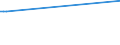 KN 02073679 /Exporte /Einheit = Preise (Euro/Tonne) /Partnerland: Island /Meldeland: Europäische Union /02073679:Teile von Enten, G„nsen Oder Perlhhnern `hausgeflgel`, Unentbeint, Gefroren (Ausg. H„lften Oder Viertel, Ganze Flgel, Auch Ohne Flgelspitzen, Rcken, H„lse, Rcken mit H„lsen, Sterze Oder Flgelspitzen, Brste Oder Schenkel und Teile Davon Sowie G„nsermpfe Oder Entenrmpfe)