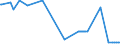 KN 02073679 /Exporte /Einheit = Preise (Euro/Tonne) /Partnerland: Finnland /Meldeland: Europäische Union /02073679:Teile von Enten, G„nsen Oder Perlhhnern `hausgeflgel`, Unentbeint, Gefroren (Ausg. H„lften Oder Viertel, Ganze Flgel, Auch Ohne Flgelspitzen, Rcken, H„lse, Rcken mit H„lsen, Sterze Oder Flgelspitzen, Brste Oder Schenkel und Teile Davon Sowie G„nsermpfe Oder Entenrmpfe)