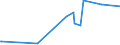 KN 02073679 /Exporte /Einheit = Preise (Euro/Tonne) /Partnerland: Estland /Meldeland: Europäische Union /02073679:Teile von Enten, G„nsen Oder Perlhhnern `hausgeflgel`, Unentbeint, Gefroren (Ausg. H„lften Oder Viertel, Ganze Flgel, Auch Ohne Flgelspitzen, Rcken, H„lse, Rcken mit H„lsen, Sterze Oder Flgelspitzen, Brste Oder Schenkel und Teile Davon Sowie G„nsermpfe Oder Entenrmpfe)