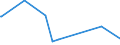 KN 02073679 /Exporte /Einheit = Preise (Euro/Tonne) /Partnerland: Polen /Meldeland: Europäische Union /02073679:Teile von Enten, G„nsen Oder Perlhhnern `hausgeflgel`, Unentbeint, Gefroren (Ausg. H„lften Oder Viertel, Ganze Flgel, Auch Ohne Flgelspitzen, Rcken, H„lse, Rcken mit H„lsen, Sterze Oder Flgelspitzen, Brste Oder Schenkel und Teile Davon Sowie G„nsermpfe Oder Entenrmpfe)