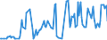 KN 02073679 /Exporte /Einheit = Preise (Euro/Tonne) /Partnerland: Slowakei /Meldeland: Europäische Union /02073679:Teile von Enten, G„nsen Oder Perlhhnern `hausgeflgel`, Unentbeint, Gefroren (Ausg. H„lften Oder Viertel, Ganze Flgel, Auch Ohne Flgelspitzen, Rcken, H„lse, Rcken mit H„lsen, Sterze Oder Flgelspitzen, Brste Oder Schenkel und Teile Davon Sowie G„nsermpfe Oder Entenrmpfe)