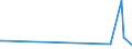 KN 02073679 /Exporte /Einheit = Preise (Euro/Tonne) /Partnerland: Ungarn /Meldeland: Europäische Union /02073679:Teile von Enten, G„nsen Oder Perlhhnern `hausgeflgel`, Unentbeint, Gefroren (Ausg. H„lften Oder Viertel, Ganze Flgel, Auch Ohne Flgelspitzen, Rcken, H„lse, Rcken mit H„lsen, Sterze Oder Flgelspitzen, Brste Oder Schenkel und Teile Davon Sowie G„nsermpfe Oder Entenrmpfe)