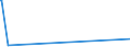 KN 02073679 /Exporte /Einheit = Preise (Euro/Tonne) /Partnerland: Nigeria /Meldeland: Europäische Union /02073679:Teile von Enten, G„nsen Oder Perlhhnern `hausgeflgel`, Unentbeint, Gefroren (Ausg. H„lften Oder Viertel, Ganze Flgel, Auch Ohne Flgelspitzen, Rcken, H„lse, Rcken mit H„lsen, Sterze Oder Flgelspitzen, Brste Oder Schenkel und Teile Davon Sowie G„nsermpfe Oder Entenrmpfe)