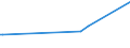 KN 02073679 /Exporte /Einheit = Preise (Euro/Tonne) /Partnerland: Aequat.guin. /Meldeland: Europäische Union /02073679:Teile von Enten, G„nsen Oder Perlhhnern `hausgeflgel`, Unentbeint, Gefroren (Ausg. H„lften Oder Viertel, Ganze Flgel, Auch Ohne Flgelspitzen, Rcken, H„lse, Rcken mit H„lsen, Sterze Oder Flgelspitzen, Brste Oder Schenkel und Teile Davon Sowie G„nsermpfe Oder Entenrmpfe)