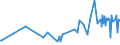 KN 02073679 /Exporte /Einheit = Preise (Euro/Tonne) /Partnerland: Gabun /Meldeland: Europäische Union /02073679:Teile von Enten, G„nsen Oder Perlhhnern `hausgeflgel`, Unentbeint, Gefroren (Ausg. H„lften Oder Viertel, Ganze Flgel, Auch Ohne Flgelspitzen, Rcken, H„lse, Rcken mit H„lsen, Sterze Oder Flgelspitzen, Brste Oder Schenkel und Teile Davon Sowie G„nsermpfe Oder Entenrmpfe)