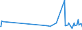 KN 02073679 /Exporte /Einheit = Preise (Euro/Tonne) /Partnerland: Angola /Meldeland: Europäische Union /02073679:Teile von Enten, G„nsen Oder Perlhhnern `hausgeflgel`, Unentbeint, Gefroren (Ausg. H„lften Oder Viertel, Ganze Flgel, Auch Ohne Flgelspitzen, Rcken, H„lse, Rcken mit H„lsen, Sterze Oder Flgelspitzen, Brste Oder Schenkel und Teile Davon Sowie G„nsermpfe Oder Entenrmpfe)