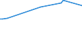 KN 02073679 /Exporte /Einheit = Preise (Euro/Tonne) /Partnerland: Dschibuti /Meldeland: Europäische Union /02073679:Teile von Enten, G„nsen Oder Perlhhnern `hausgeflgel`, Unentbeint, Gefroren (Ausg. H„lften Oder Viertel, Ganze Flgel, Auch Ohne Flgelspitzen, Rcken, H„lse, Rcken mit H„lsen, Sterze Oder Flgelspitzen, Brste Oder Schenkel und Teile Davon Sowie G„nsermpfe Oder Entenrmpfe)