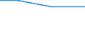 KN 02073679 /Exporte /Einheit = Preise (Euro/Tonne) /Partnerland: Vereinigte Staaten von Amerika /Meldeland: Europäische Union /02073679:Teile von Enten, G„nsen Oder Perlhhnern `hausgeflgel`, Unentbeint, Gefroren (Ausg. H„lften Oder Viertel, Ganze Flgel, Auch Ohne Flgelspitzen, Rcken, H„lse, Rcken mit H„lsen, Sterze Oder Flgelspitzen, Brste Oder Schenkel und Teile Davon Sowie G„nsermpfe Oder Entenrmpfe)