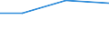 KN 02073679 /Exporte /Einheit = Preise (Euro/Tonne) /Partnerland: Kanada /Meldeland: Europäische Union /02073679:Teile von Enten, G„nsen Oder Perlhhnern `hausgeflgel`, Unentbeint, Gefroren (Ausg. H„lften Oder Viertel, Ganze Flgel, Auch Ohne Flgelspitzen, Rcken, H„lse, Rcken mit H„lsen, Sterze Oder Flgelspitzen, Brste Oder Schenkel und Teile Davon Sowie G„nsermpfe Oder Entenrmpfe)