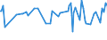 KN 02073679 /Exporte /Einheit = Preise (Euro/Tonne) /Partnerland: Groenland /Meldeland: Europäische Union /02073679:Teile von Enten, G„nsen Oder Perlhhnern `hausgeflgel`, Unentbeint, Gefroren (Ausg. H„lften Oder Viertel, Ganze Flgel, Auch Ohne Flgelspitzen, Rcken, H„lse, Rcken mit H„lsen, Sterze Oder Flgelspitzen, Brste Oder Schenkel und Teile Davon Sowie G„nsermpfe Oder Entenrmpfe)