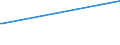 KN 02073679 /Exporte /Einheit = Preise (Euro/Tonne) /Partnerland: Nl Antillen /Meldeland: Europäische Union /02073679:Teile von Enten, G„nsen Oder Perlhhnern `hausgeflgel`, Unentbeint, Gefroren (Ausg. H„lften Oder Viertel, Ganze Flgel, Auch Ohne Flgelspitzen, Rcken, H„lse, Rcken mit H„lsen, Sterze Oder Flgelspitzen, Brste Oder Schenkel und Teile Davon Sowie G„nsermpfe Oder Entenrmpfe)