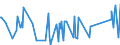 KN 02073679 /Exporte /Einheit = Preise (Euro/Tonne) /Partnerland: China /Meldeland: Europäische Union /02073679:Teile von Enten, G„nsen Oder Perlhhnern `hausgeflgel`, Unentbeint, Gefroren (Ausg. H„lften Oder Viertel, Ganze Flgel, Auch Ohne Flgelspitzen, Rcken, H„lse, Rcken mit H„lsen, Sterze Oder Flgelspitzen, Brste Oder Schenkel und Teile Davon Sowie G„nsermpfe Oder Entenrmpfe)