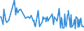 KN 02073679 /Exporte /Einheit = Preise (Euro/Tonne) /Partnerland: Japan /Meldeland: Europäische Union /02073679:Teile von Enten, G„nsen Oder Perlhhnern `hausgeflgel`, Unentbeint, Gefroren (Ausg. H„lften Oder Viertel, Ganze Flgel, Auch Ohne Flgelspitzen, Rcken, H„lse, Rcken mit H„lsen, Sterze Oder Flgelspitzen, Brste Oder Schenkel und Teile Davon Sowie G„nsermpfe Oder Entenrmpfe)