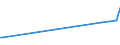 KN 02073679 /Exporte /Einheit = Preise (Euro/Tonne) /Partnerland: Schiffs/Luftfzg.bed /Meldeland: Europäische Union /02073679:Teile von Enten, G„nsen Oder Perlhhnern `hausgeflgel`, Unentbeint, Gefroren (Ausg. H„lften Oder Viertel, Ganze Flgel, Auch Ohne Flgelspitzen, Rcken, H„lse, Rcken mit H„lsen, Sterze Oder Flgelspitzen, Brste Oder Schenkel und Teile Davon Sowie G„nsermpfe Oder Entenrmpfe)