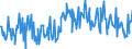 KN 02073679 /Exporte /Einheit = Preise (Euro/Tonne) /Partnerland: Intra-eur /Meldeland: Europäische Union /02073679:Teile von Enten, G„nsen Oder Perlhhnern `hausgeflgel`, Unentbeint, Gefroren (Ausg. H„lften Oder Viertel, Ganze Flgel, Auch Ohne Flgelspitzen, Rcken, H„lse, Rcken mit H„lsen, Sterze Oder Flgelspitzen, Brste Oder Schenkel und Teile Davon Sowie G„nsermpfe Oder Entenrmpfe)