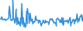 KN 02073681 /Exporte /Einheit = Preise (Euro/Tonne) /Partnerland: Frankreich /Meldeland: Europäische Union /02073681:Fettlebern von G„nsen `hausgeflgel`, Genieábar, Gefroren