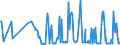 KN 02073681 /Exporte /Einheit = Preise (Euro/Tonne) /Partnerland: Deutschland /Meldeland: Europäische Union /02073681:Fettlebern von G„nsen `hausgeflgel`, Genieábar, Gefroren