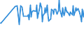 KN 02073681 /Exporte /Einheit = Preise (Euro/Tonne) /Partnerland: Italien /Meldeland: Europäische Union /02073681:Fettlebern von G„nsen `hausgeflgel`, Genieábar, Gefroren