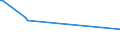 KN 02073681 /Exporte /Einheit = Preise (Euro/Tonne) /Partnerland: Griechenland /Meldeland: Europäische Union /02073681:Fettlebern von G„nsen `hausgeflgel`, Genieábar, Gefroren