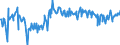 KN 02073685 /Exporte /Einheit = Preise (Euro/Tonne) /Partnerland: Frankreich /Meldeland: Europäische Union /02073685:Fettlebern von Enten `hausgeflgel`, Genieábar, Gefroren