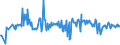 KN 02073685 /Exporte /Einheit = Preise (Euro/Tonne) /Partnerland: Niederlande /Meldeland: Europäische Union /02073685:Fettlebern von Enten `hausgeflgel`, Genieábar, Gefroren