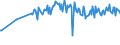 KN 02073685 /Exporte /Einheit = Preise (Euro/Tonne) /Partnerland: Italien /Meldeland: Europäische Union /02073685:Fettlebern von Enten `hausgeflgel`, Genieábar, Gefroren