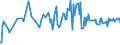 KN 02073685 /Exporte /Einheit = Preise (Euro/Tonne) /Partnerland: Irland /Meldeland: Europäische Union /02073685:Fettlebern von Enten `hausgeflgel`, Genieábar, Gefroren