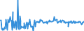 KN 02073685 /Exporte /Einheit = Preise (Euro/Tonne) /Partnerland: Belgien /Meldeland: Europäische Union /02073685:Fettlebern von Enten `hausgeflgel`, Genieábar, Gefroren