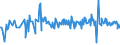 KN 02073685 /Exporte /Einheit = Preise (Euro/Tonne) /Partnerland: Luxemburg /Meldeland: Europäische Union /02073685:Fettlebern von Enten `hausgeflgel`, Genieábar, Gefroren