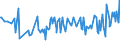 KN 02073685 /Exporte /Einheit = Preise (Euro/Tonne) /Partnerland: Norwegen /Meldeland: Europäische Union /02073685:Fettlebern von Enten `hausgeflgel`, Genieábar, Gefroren