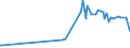 KN 02073685 /Exporte /Einheit = Preise (Euro/Tonne) /Partnerland: Oesterreich /Meldeland: Europäische Union /02073685:Fettlebern von Enten `hausgeflgel`, Genieábar, Gefroren